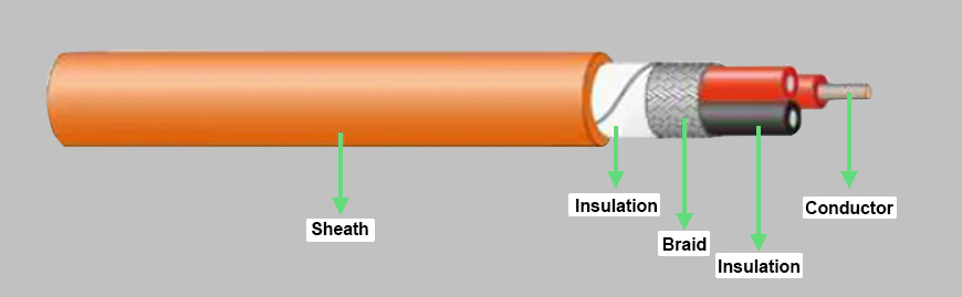 Classification and Construction of EV High Voltage Cables